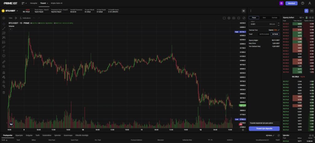 copy trading strategy