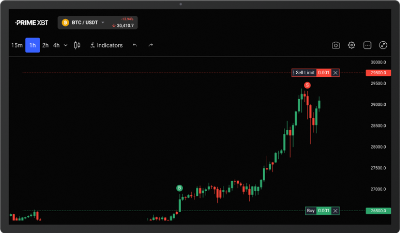 primexbt exchange